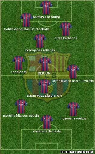 F.C. Barcelona 3-4-3 football formation