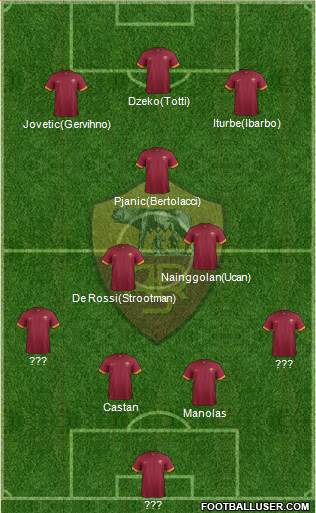 AS Roma 4-3-3 football formation