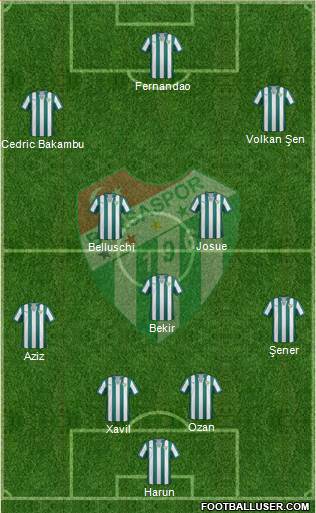 Bursaspor 4-3-2-1 football formation