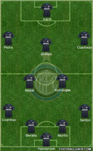 F.C. Internazionale 4-2-4 football formation