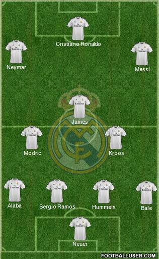 Real Madrid C.F. 4-3-3 football formation