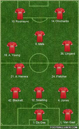 Manchester United 3-5-2 football formation