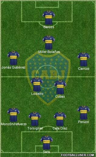 Boca Juniors 4-5-1 football formation