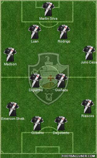 CR Vasco da Gama 4-2-4 football formation