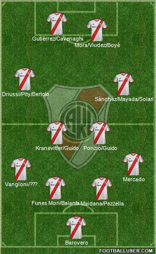 River Plate 4-4-2 football formation