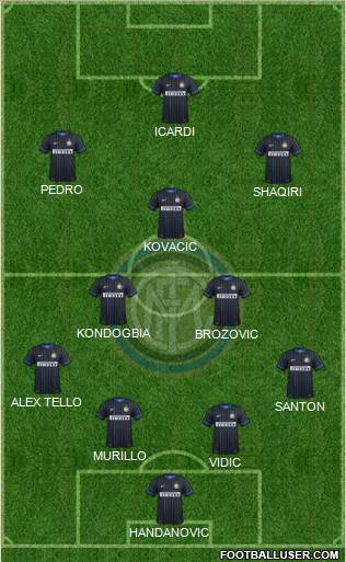 F.C. Internazionale 4-2-1-3 football formation