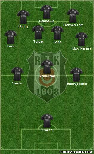 Besiktas JK 3-4-3 football formation