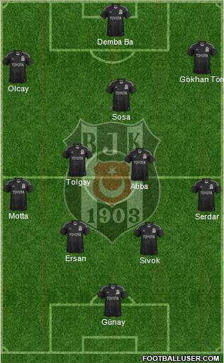 Besiktas JK 4-2-1-3 football formation