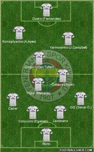 Fenerbahçe SK 4-3-3 football formation