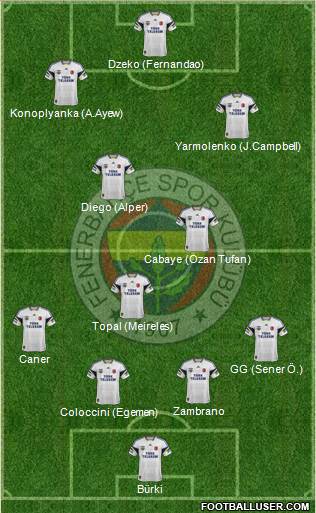 Fenerbahçe SK 4-3-3 football formation