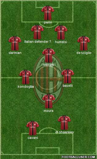 A.C. Milan 4-3-1-2 football formation