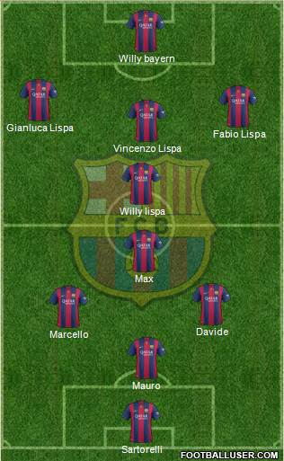 F.C. Barcelona 3-4-2-1 football formation