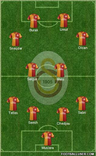 Galatasaray SK 4-4-2 football formation