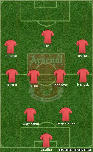 Arsenal FC 3-4-2-1 football formation