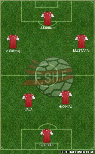Albania 3-4-1-2 football formation