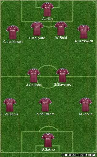 West Ham United 4-2-3-1 football formation