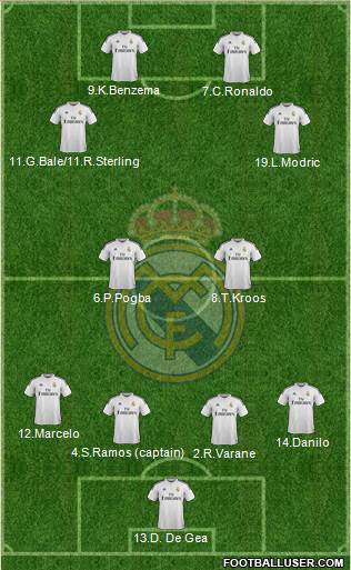 Real Madrid C.F. 4-2-2-2 football formation