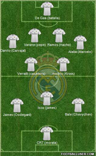 Real Madrid C.F. 4-2-3-1 football formation