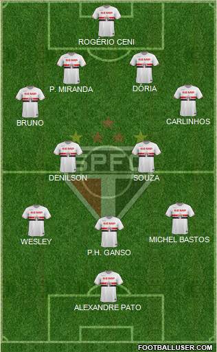 São Paulo FC 4-2-3-1 football formation