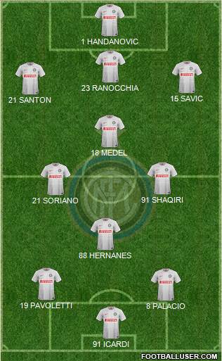 F.C. Internazionale 3-4-3 football formation