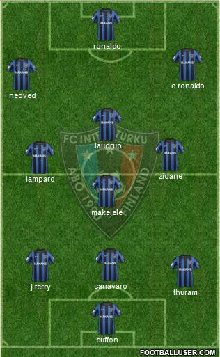 FC Inter Turku 4-5-1 football formation