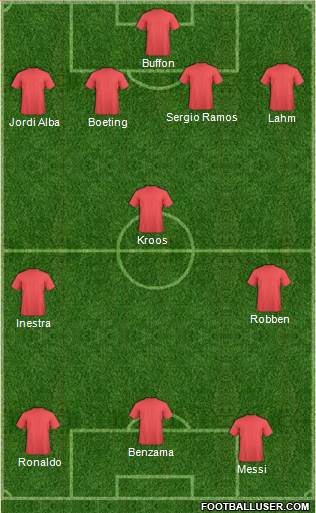 Champions League Team 4-3-3 football formation