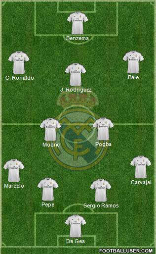 Real Madrid C.F. 4-2-3-1 football formation