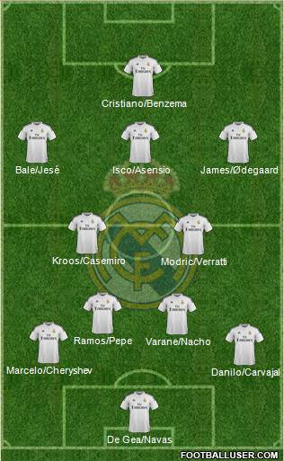 Real Madrid C.F. 4-2-3-1 football formation