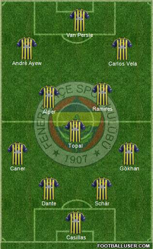 Fenerbahçe SK 4-3-3 football formation