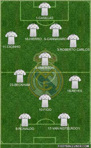 Real Madrid C.F. 4-3-1-2 football formation