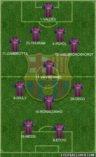 F.C. Barcelona 4-3-1-2 football formation