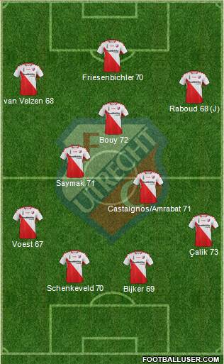 FC Utrecht 3-5-2 football formation