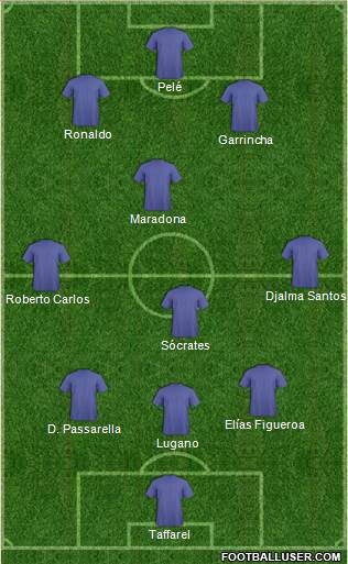 Dream Team 3-4-3 football formation