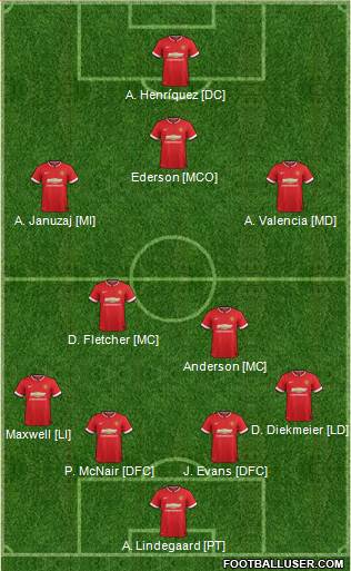 Manchester United 4-4-2 football formation