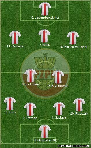 Poland 4-2-3-1 football formation