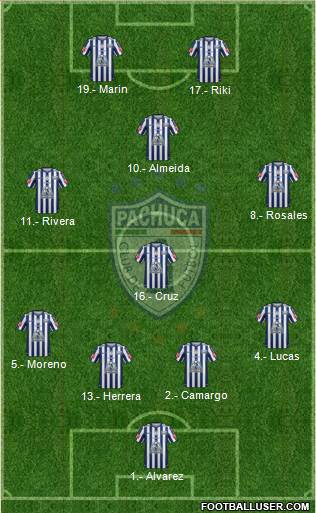 Club Deportivo Pachuca 4-3-1-2 football formation