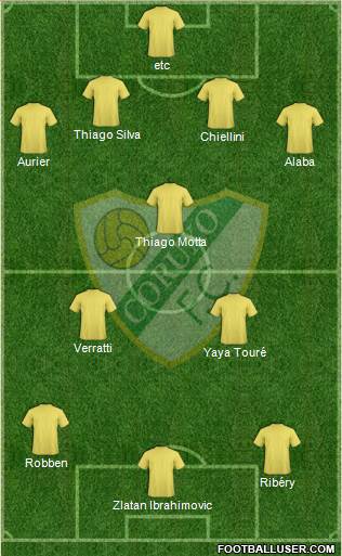 Coruxo F.C. 4-3-3 football formation