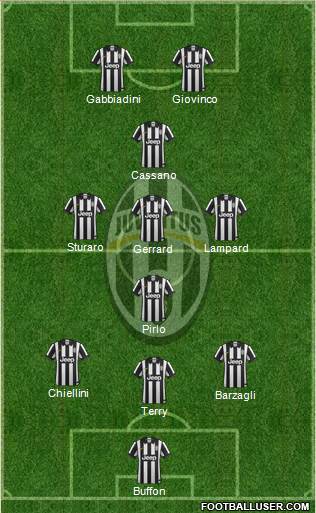 Juventus 3-4-2-1 football formation