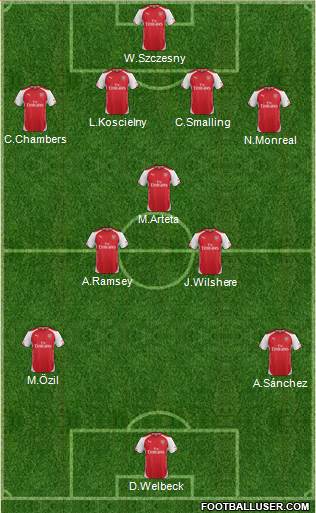 Arsenal 4-3-3 football formation