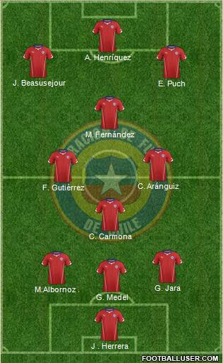 Chile 4-3-1-2 football formation