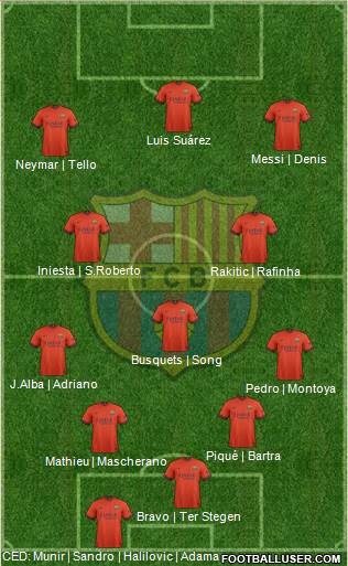 F.C. Barcelona 4-1-2-3 football formation