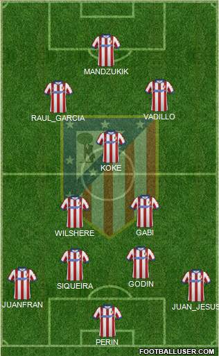 Atlético Madrid B 4-2-1-3 football formation