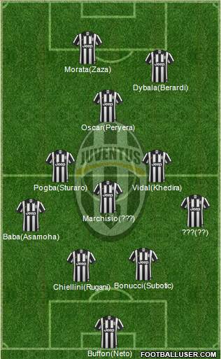 Juventus 4-3-3 football formation