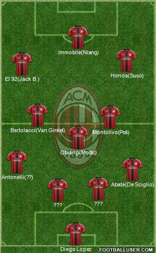 A.C. Milan 4-3-3 football formation