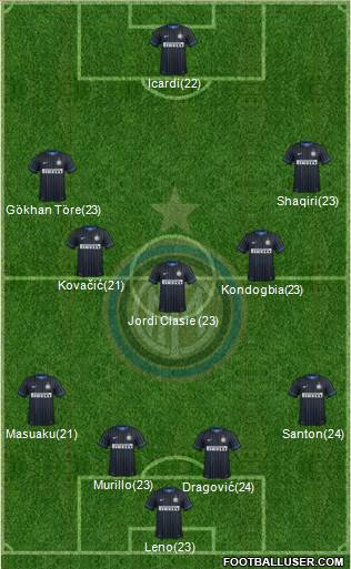 F.C. Internazionale 4-3-2-1 football formation