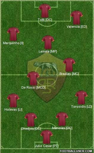 AS Roma 4-4-2 football formation