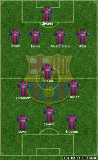 F.C. Barcelona 4-3-3 football formation