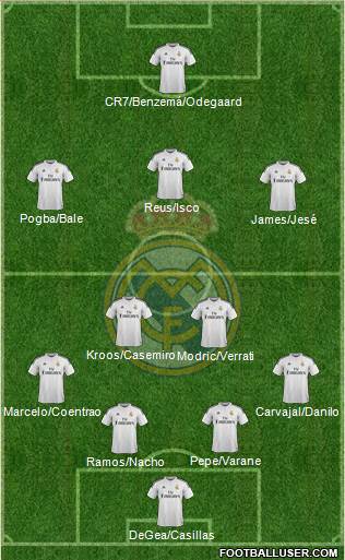 Real Madrid C.F. 4-2-3-1 football formation