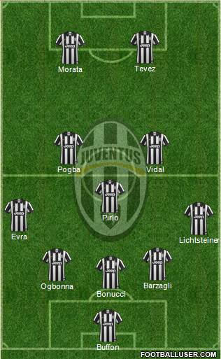 Juventus 4-3-1-2 football formation