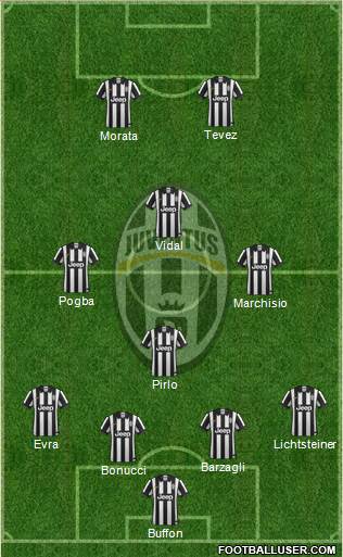 Juventus 4-4-2 football formation